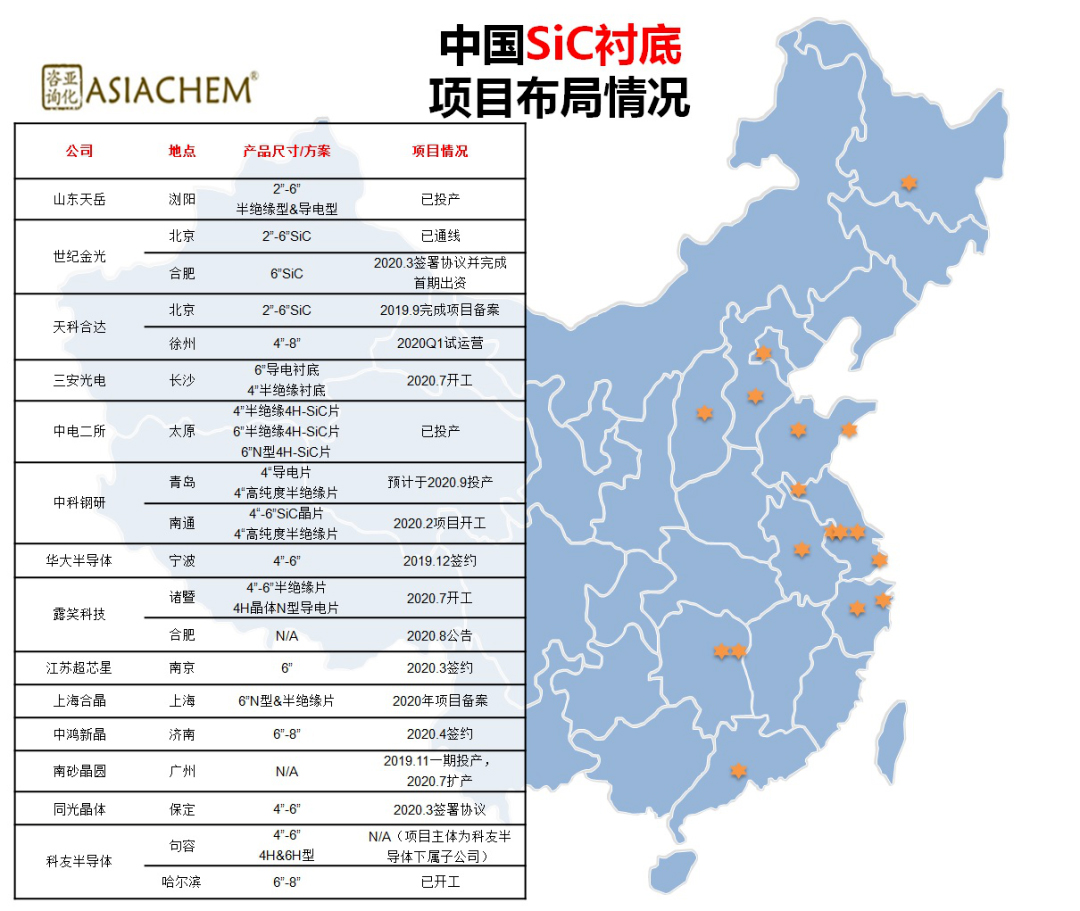 SiC器件市場(chǎng)預(yù)測(cè)與項(xiàng)目進(jìn)展(圖2)